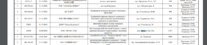 ДОКУМЕНТИ ЕЛЕКТРИКА ЖК А52